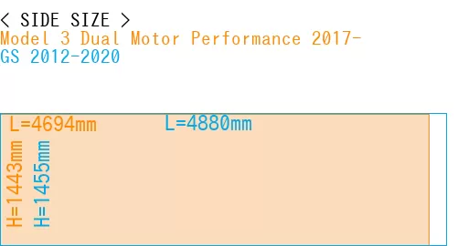 #Model 3 Dual Motor Performance 2017- + GS 2012-2020